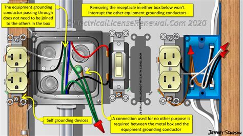 ground wire metal outlet box|grounding a receptacle metal box.